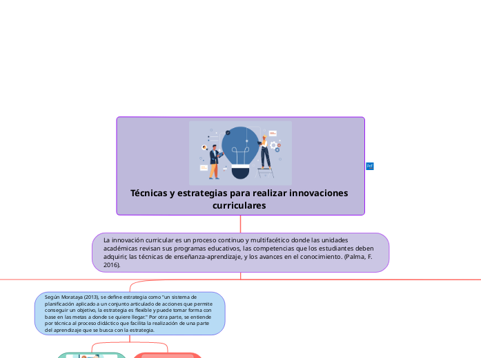 Técnicas y estrategias para realizar innovaciones curriculares 