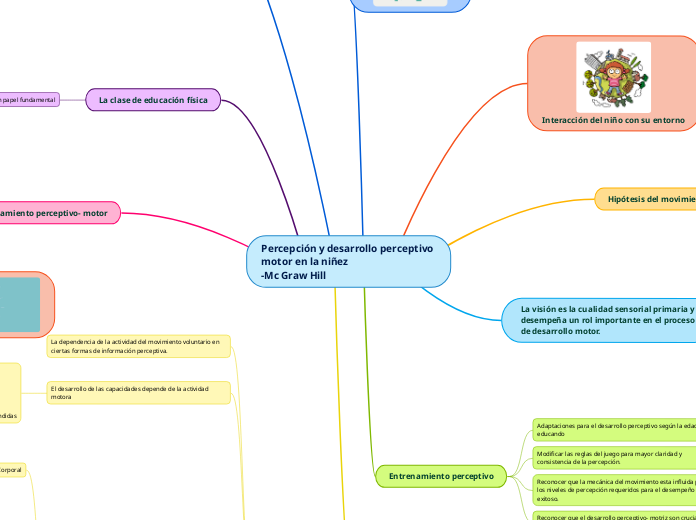 Percepción y desarrollo perceptivo motor en la niñez                                     -Mc Graw Hill