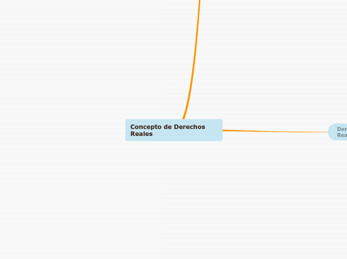 Concepto de Derechos Reales