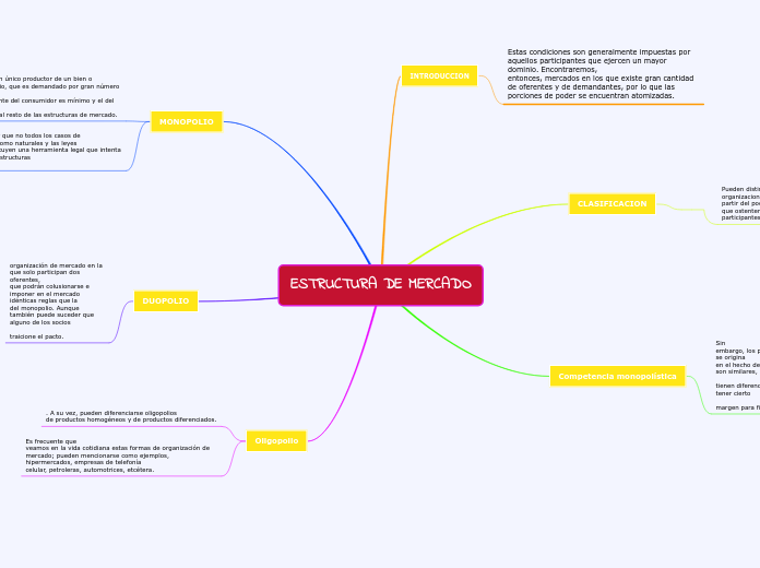 ESTRUCTURA DE MERCADO