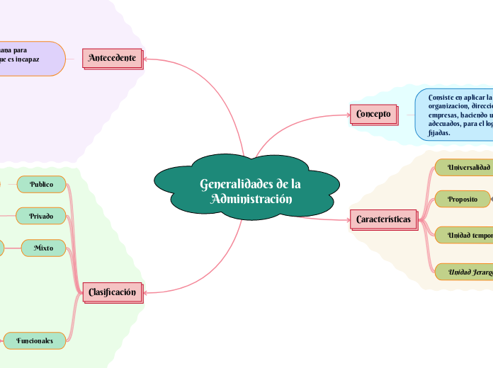 Generalidades de la Administración