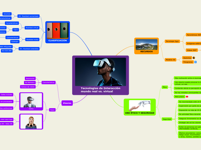 Tecnologias de Interacción
mundo real vs. virtual