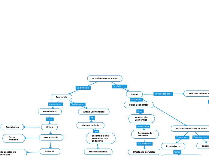 Mapa conceptual