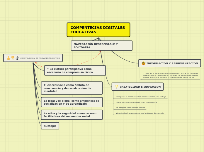 COMPENTECIAS DIGITALES EDUCATIVAS