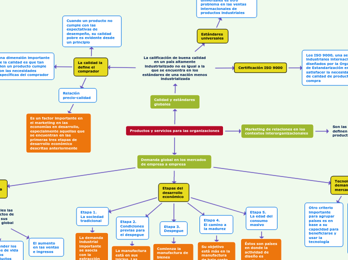 Productos y servicios para las organizaciones