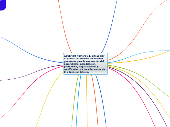ACUERDO número 11/03/19 por el que se establecen las normas generales para la evaluación del aprendizaje, acreditación, promoción, regularización y certificación de los educandos de la educación básica.