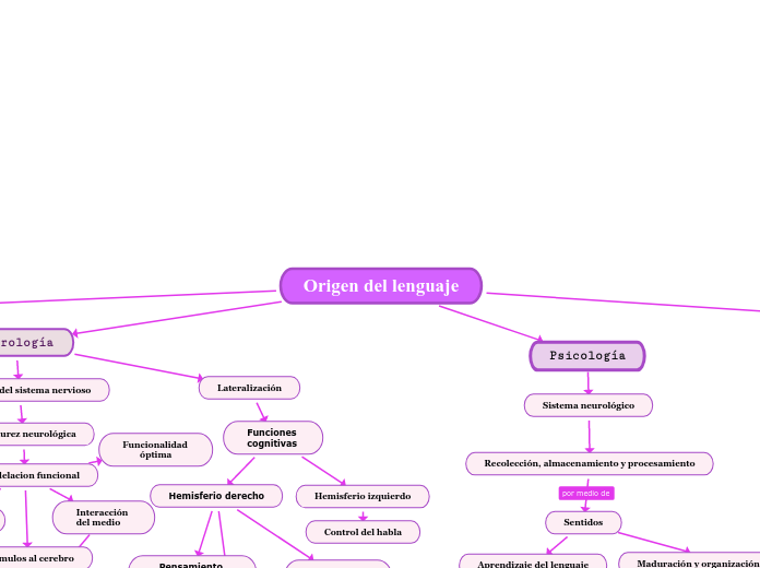 Origen del lenguaje