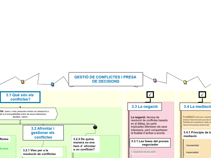 GESTIÓ DE CONFLICTES I PRESA DE DECISIONS