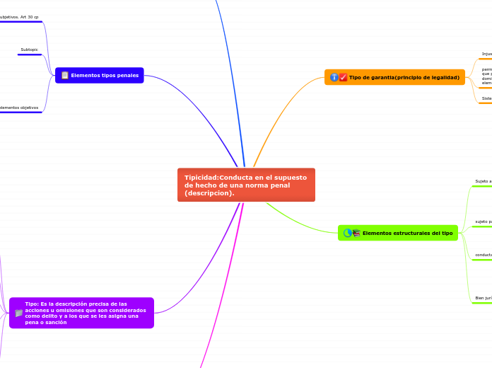 Tipicidad:Conducta en el supuesto de hecho de una norma penal (descripcion).