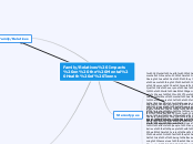 Network Map(Family/Relatives Impact on Mental Health of Teens)