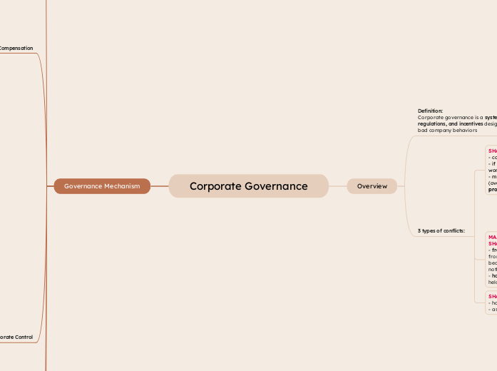 Corporate Governance