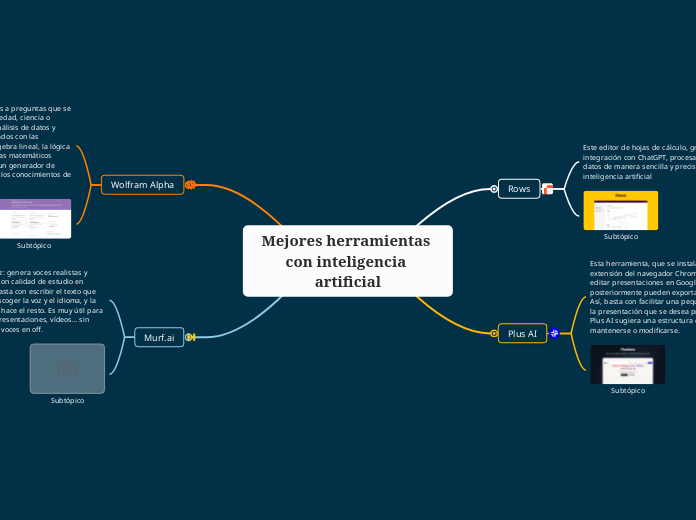 Mejores herramientas con inteligencia artificial