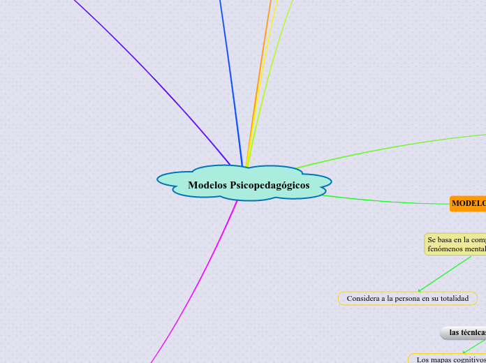 Modelos Psicopedagógicos