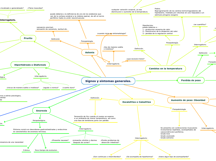 Signos y síntomas generales.