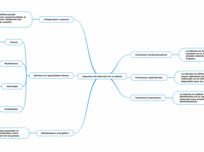 Aspectos del ejercicio en la altitud