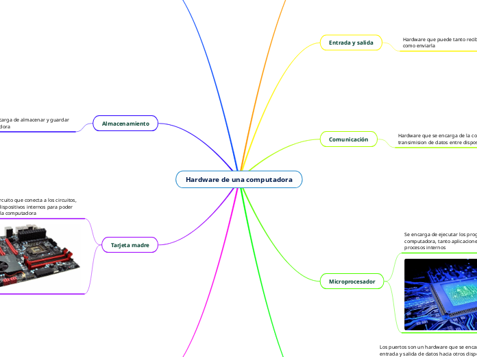 Hardware de una computadora