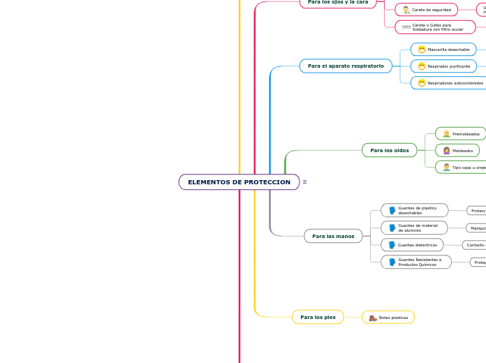 ELEMENTOS DE PROTECCION