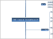 CMD - Comercial - Desconsideração PJ