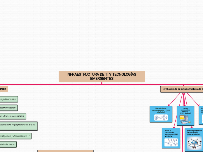 INFRAESTRUCTURA DE TI Y TECNOLOGÍAS EMERGENTES