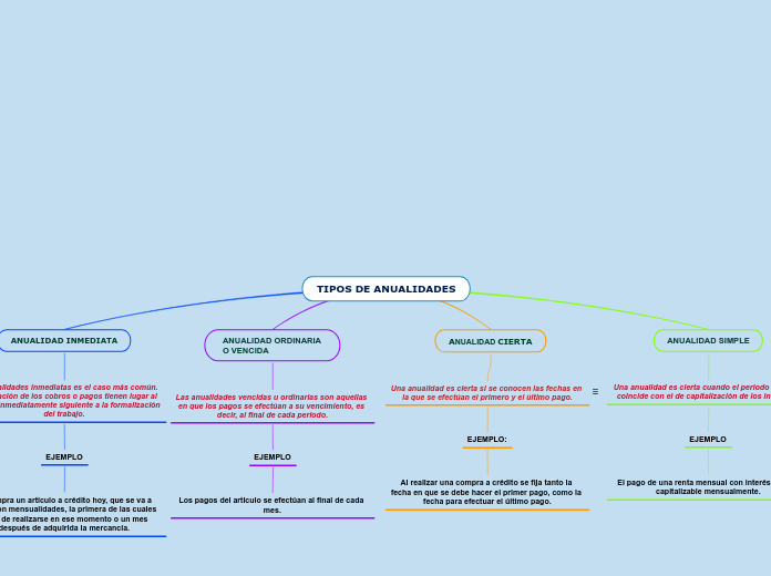 TIPOS DE ANUALIDADES