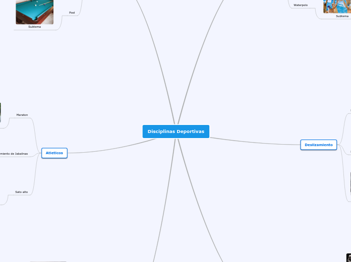 Disciplinas Deportivas
