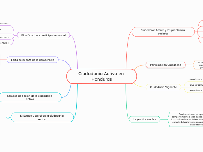 Ciudadania Activa en Honduras