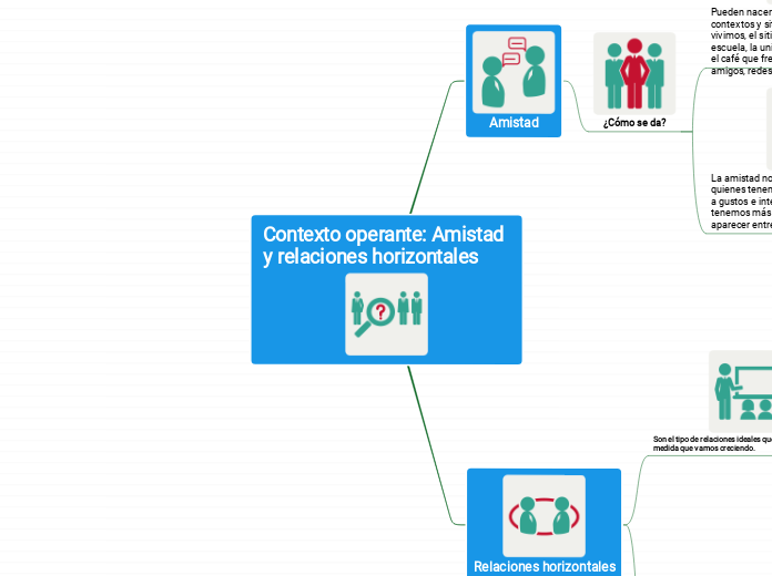 Contexto operante: Amistad y relaciones horizontales