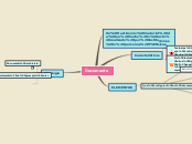 Sample Mind Map