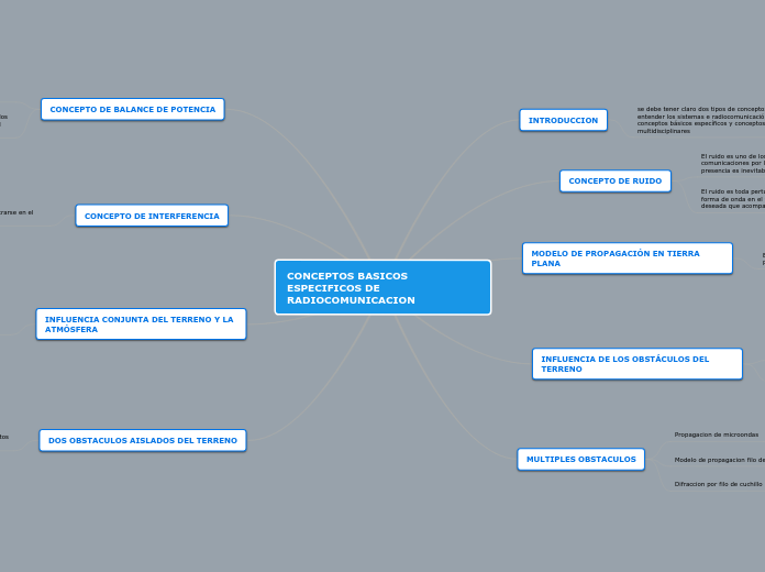 CONCEPTOS BASICOS ESPECIFICOS DE RADIOCOMUNICACION