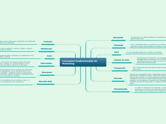 Conceptos fundamentales de Marketing