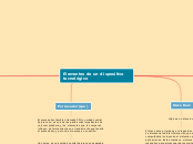Elementos de un dispositivo tecnologico