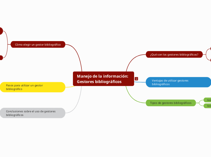 Manejo de la información: Gestores bibliográficos