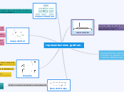 representaciones graficas