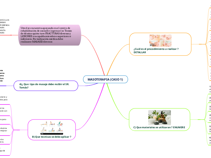 MASOTERAPIA (CASO 1) 