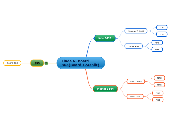 Linda N. Board 363(Board 174split)