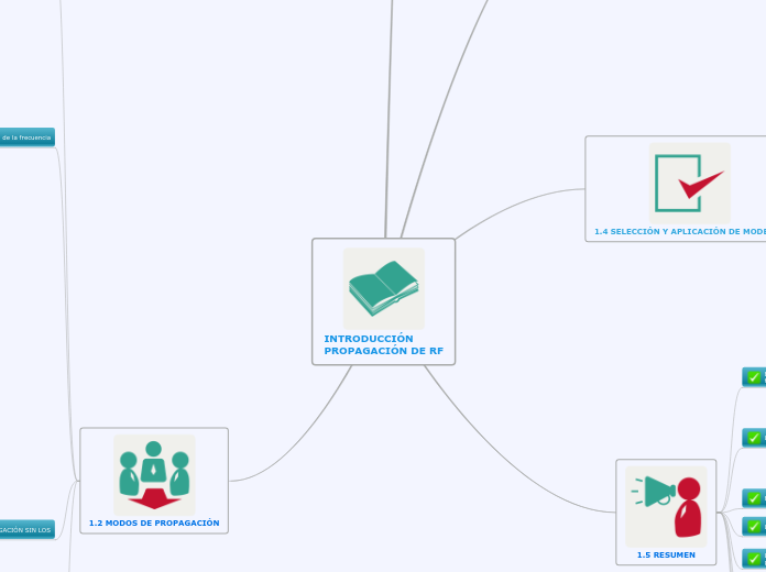 INTRODUCCIÓN
PROPAGACIÓN DE RF