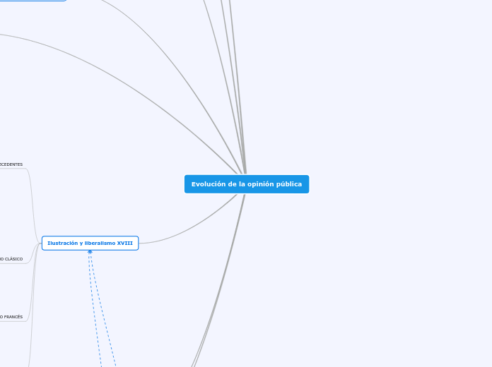 Evolución de la opinión pública