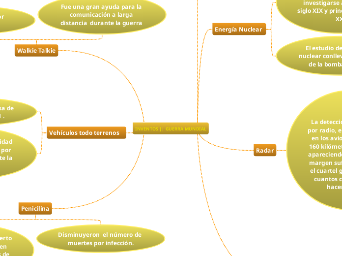 INVENTOS || GUERRA MUNDIAL