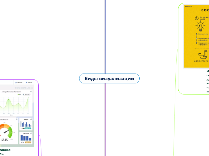 Виды визуализации