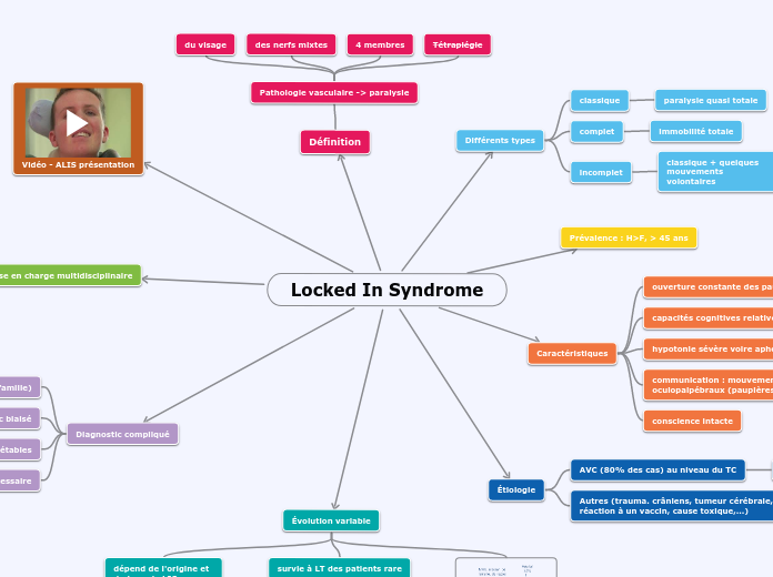 Locked In Syndrome