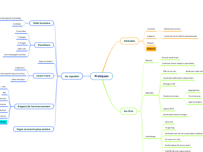 DAUTREVILLE Pratiques