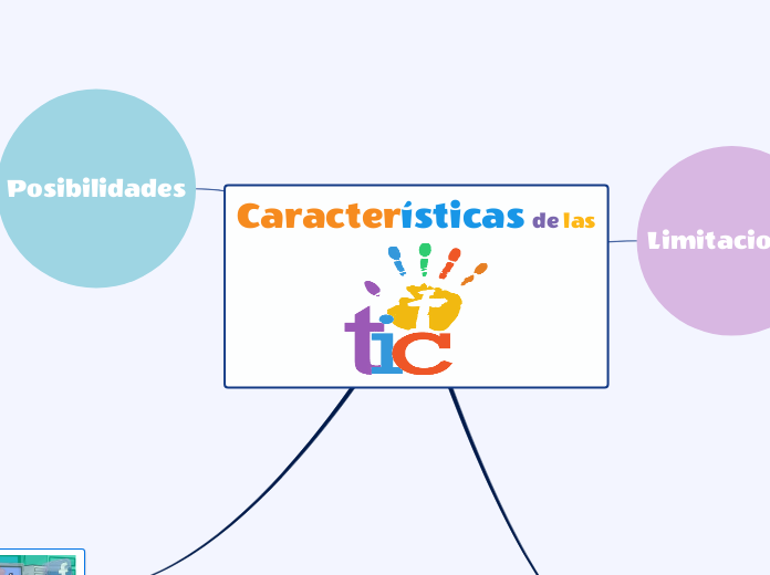 Características de las