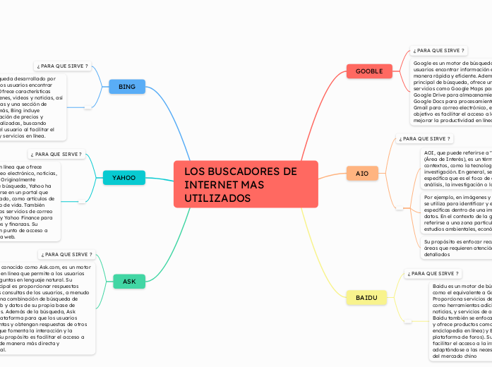 LOS BUSCADORES DE INTERNET MAS UTILIZADOS 