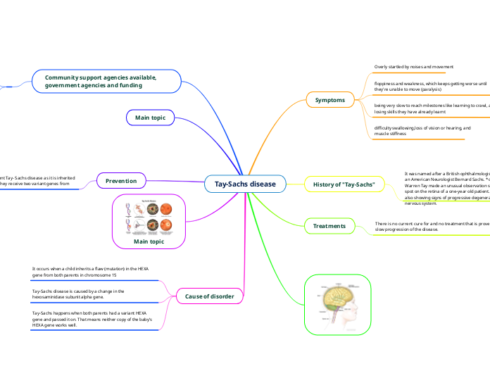 Tay-Sachs disease