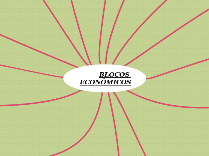 BLOCOS ECONÔMICOS