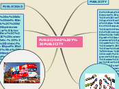 Sample Mind Map