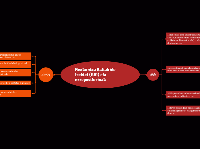 Hezkuntza Baliabide Irekiei (HBI) eta errepositorioak