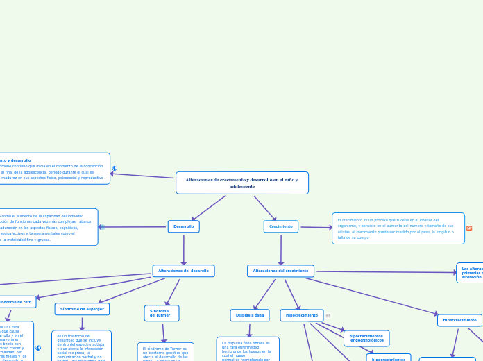 Alteraciones de crecimiento y desarrollo en el niño y adolescente