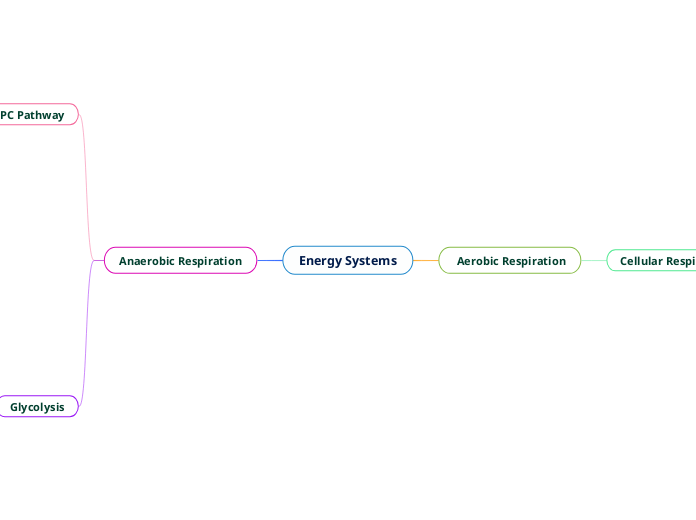 Energy Systems