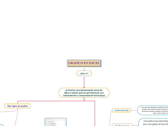 GRAFICO EN EXCEL